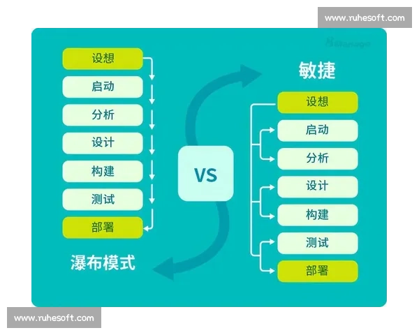 项目管理中的敏捷方法与传统方法的对比分析及应用场景探讨